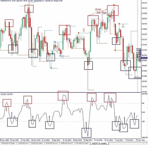 Click to Enlarge

Name: NZDJPY, Weekly, 2011 December 10.jpg
Size: 192 KB