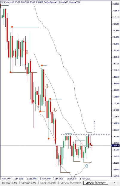 Click to Enlarge

Name: GBPCAD, Monthly, 2011 December 10.jpg
Size: 98 KB