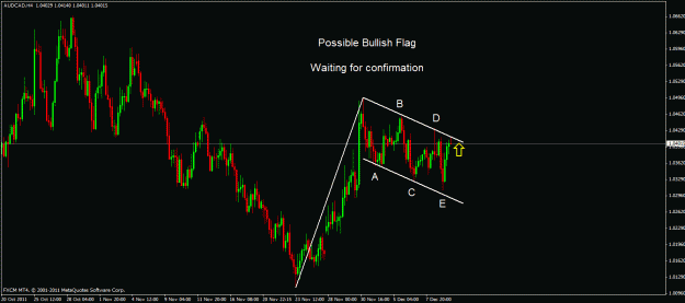 Click to Enlarge

Name: audcad h4.gif
Size: 23 KB