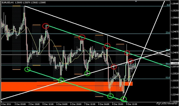 Click to Enlarge

Name: Zonas de oferta y demanda - 1H EURUSD.jpg
Size: 107 KB