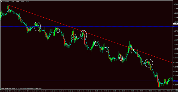 Click to Enlarge

Name: audusd 3sma.gif
Size: 20 KB
