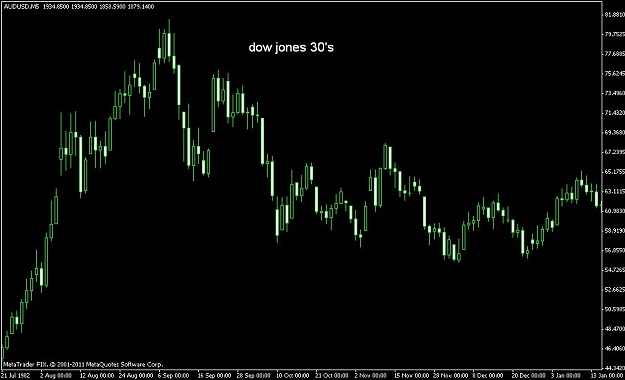 Click to Enlarge

Name: dow jones 30's 1.jpg
Size: 53 KB