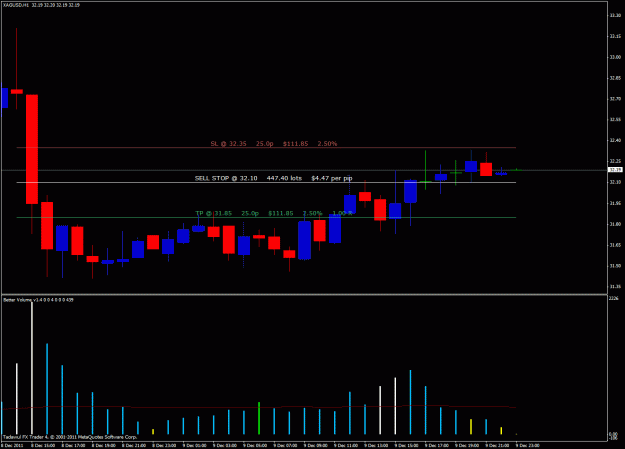 Click to Enlarge

Name: xagusd 1h 111211.gif
Size: 24 KB