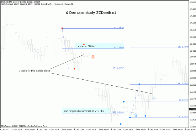 Click to Enlarge

Name: eurusd-2011-12-06-m5-study.gif
Size: 17 KB