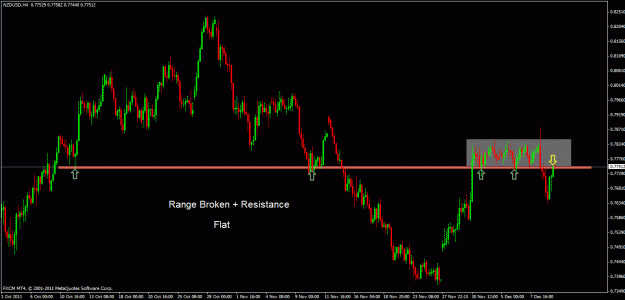 Click to Enlarge

Name: nzdusd h4.gif
Size: 25 KB