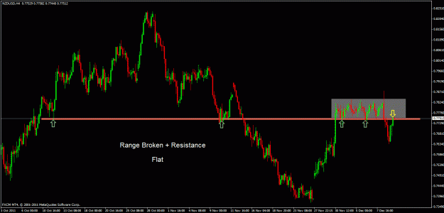 Click to Enlarge

Name: nzdusd h4.gif
Size: 25 KB