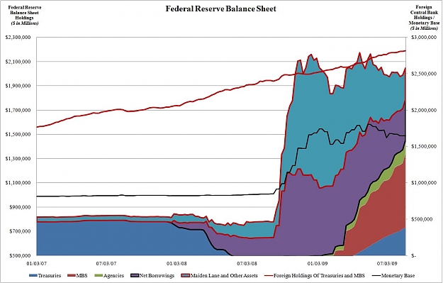 Click to Enlarge

Name: saupload_fed_20balance_20sheet_208.19.jpg
Size: 125 KB