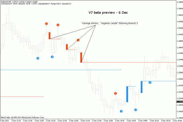 Click to Enlarge

Name: eurusd-2011-12-06-m5-v7beta.gif
Size: 15 KB