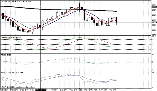 Click to Enlarge

Name: usd_cad.JPG
Size: 376 KB