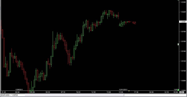 Click to Enlarge

Name: WTFOREX 61, 12, 11, 2011.jpg
Size: 50 KB