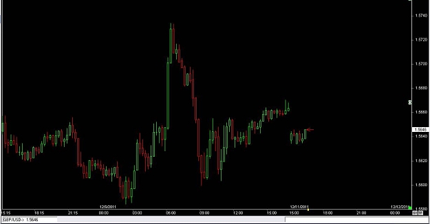Click to Enlarge

Name: WTFOREX 62, 12, 11, 2011.jpg
Size: 52 KB