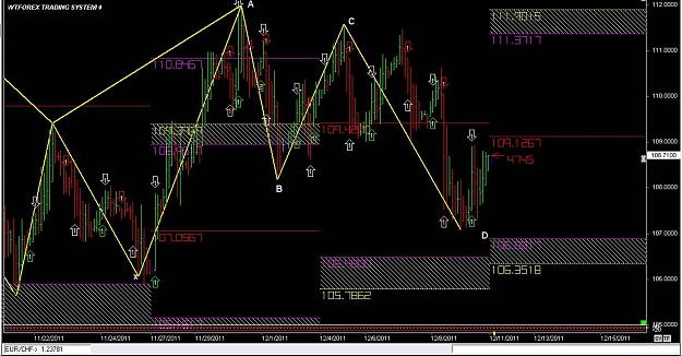Click to Enlarge

Name: WTFOREX 71, 12, 11, 2011.jpg
Size: 135 KB
