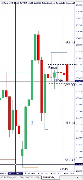 Click to Enlarge

Name: EURUSD, H1, 2011 December 11.jpg
Size: 89 KB