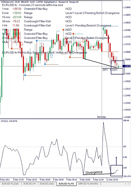 Click to Enlarge

Name: EURUSD, M5, 2011 December 11.jpg
Size: 166 KB