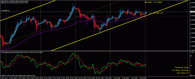 Click to Enlarge

Name: usd_chf_swing.gif
Size: 33 KB