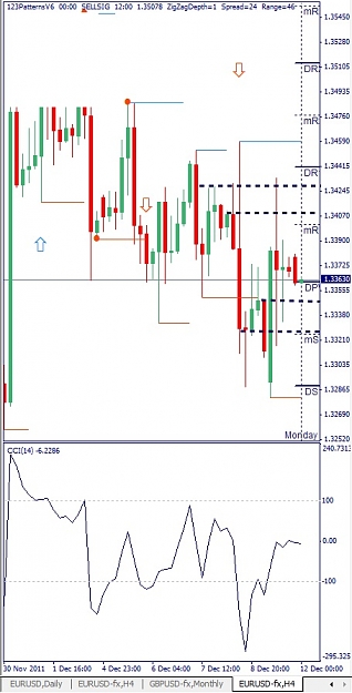 Click to Enlarge

Name: EURUSD, H4, 2011 December 11.jpg
Size: 103 KB