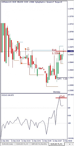 Click to Enlarge

Name: EURUSD, M1, 2011 December 11, exit 1st.jpg
Size: 86 KB