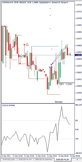 Click to Enlarge

Name: EURUSD, M1, 2011 December 11, exit 1st, several orders.jpg
Size: 94 KB