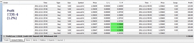 Click to Enlarge

Name: Profit, 1st trade session.jpg
Size: 137 KB
