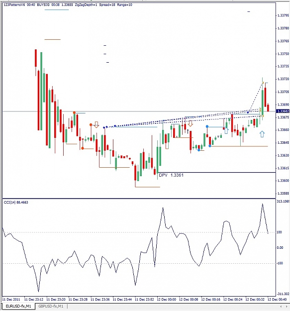 Click to Enlarge

Name: EURUSD, M1, 2011 December 11, exit 2nd.jpg
Size: 139 KB
