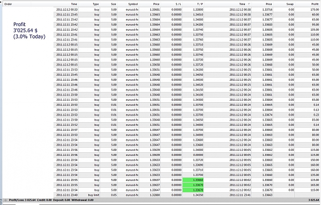 Click to Enlarge

Name: Profit, 2011 December 12, 0h44GMT+1.jpg
Size: 434 KB