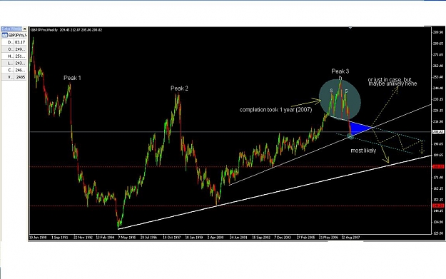 Click to Enlarge

Name: gbpjpy_weekly.JPG
Size: 79 KB