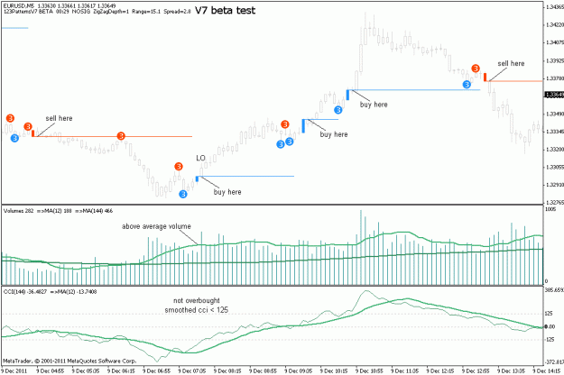 Click to Enlarge

Name: eurusd-2011-12-09-m5-v7beta.gif
Size: 17 KB