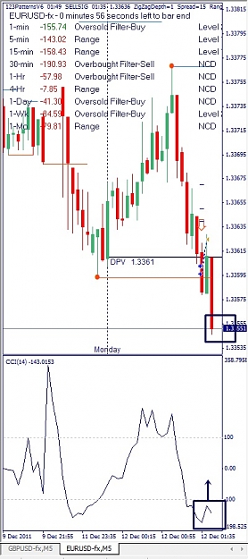 Click to Enlarge

Name: EURUSD, M5, 2011 December 12.jpg
Size: 115 KB