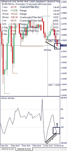 Click to Enlarge

Name: EURUSD, M15, 2011 December 12.jpg
Size: 117 KB