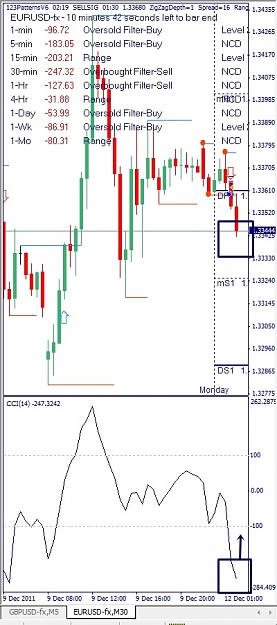 Click to Enlarge

Name: EURUSD, M30, 2011 December 12.jpg
Size: 120 KB