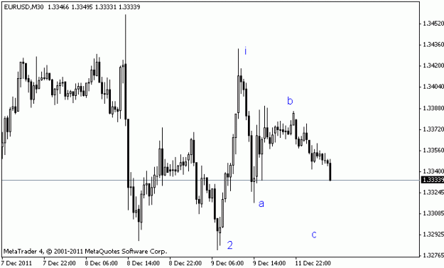 Click to Enlarge

Name: eurusd.gif
Size: 8 KB