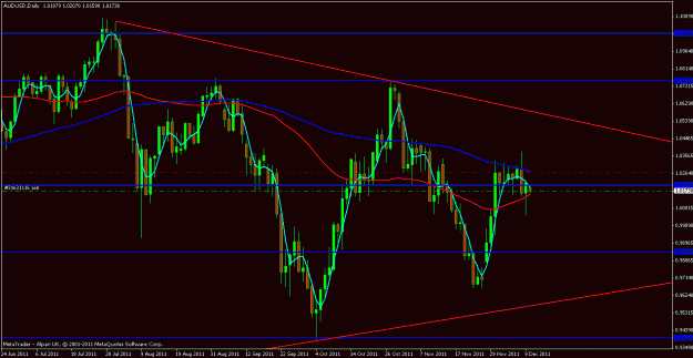 Click to Enlarge

Name: audusd basket 1.gif
Size: 22 KB