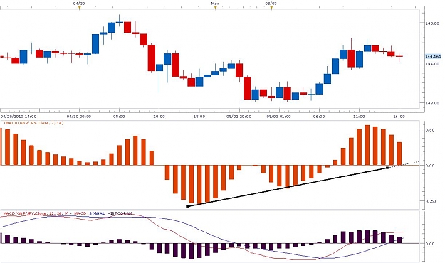 Click to Enlarge

Name: x-triangular-moving-average-convergence-divergence.jpg
Size: 93 KB