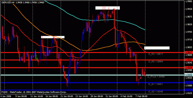 Click to Enlarge

Name: 4hrgbp.gif
Size: 21 KB