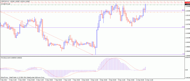 Click to Enlarge

Name: usdcad.gif
Size: 20 KB