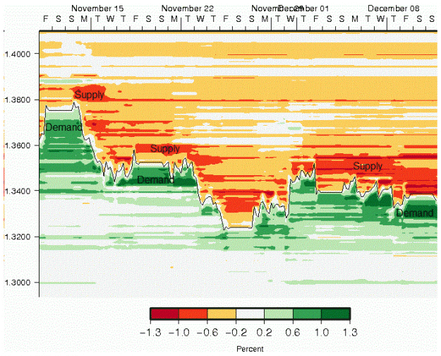 Click to Enlarge

Name: supplydemand.gif
Size: 114 KB