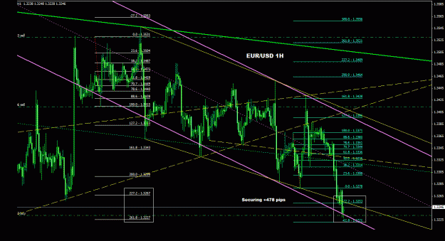 Click to Enlarge

Name: eurusd_1h_033.gif
Size: 35 KB