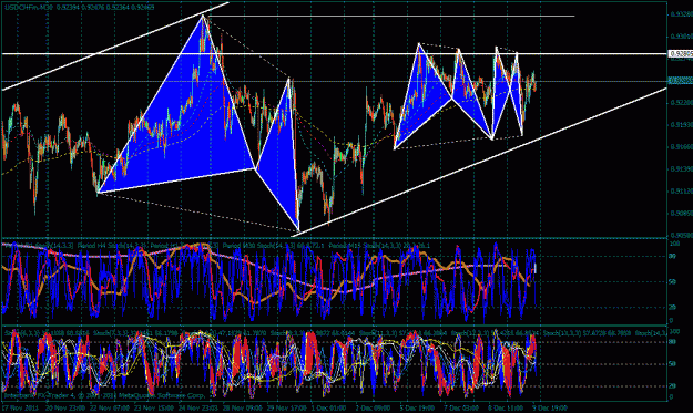 Click to Enlarge

Name: usd-chf-pattern-within-pattern-within-pattern.gif
Size: 62 KB
