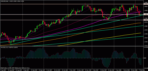 Click to Enlarge

Name: gbpusd daily.gif
Size: 26 KB