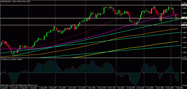 Click to Enlarge

Name: gbpusd daily.gif
Size: 26 KB
