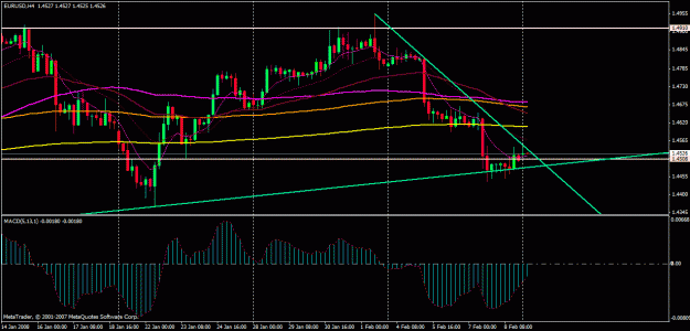 Click to Enlarge

Name: gbpusd 4h.gif
Size: 24 KB