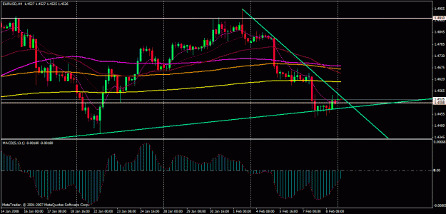 Click to Enlarge

Name: gbpusd 4h.gif
Size: 24 KB