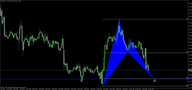 Click to Enlarge

Name: eur_cad_1h.jpg
Size: 71 KB