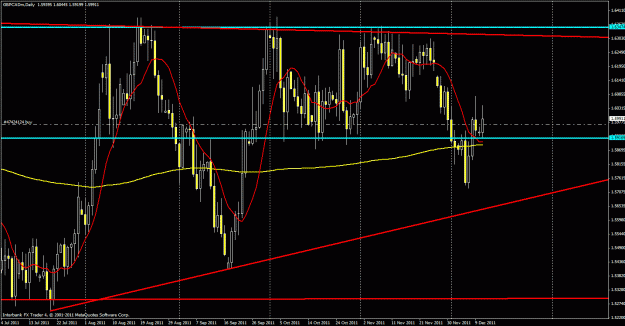 Click to Enlarge

Name: 1212gbpcad.gif
Size: 33 KB