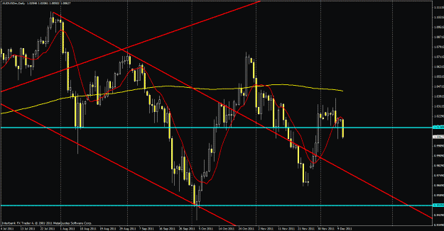 Click to Enlarge

Name: 1212audusd.gif
Size: 31 KB