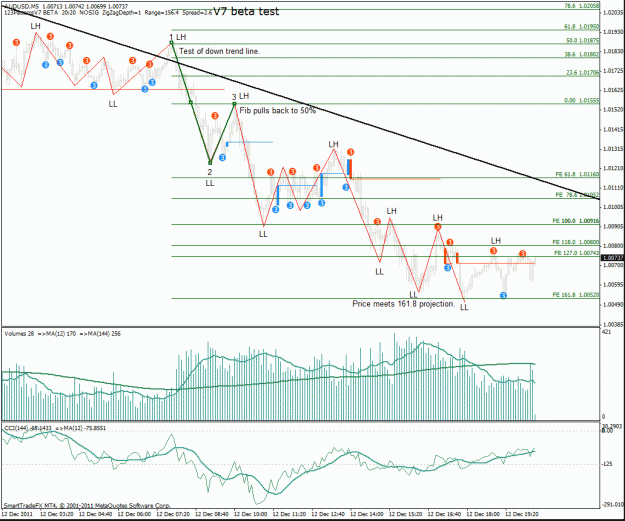 Click to Enlarge

Name: 123audusd.gif
Size: 39 KB