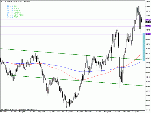 Click to Enlarge

Name: audusd.gif
Size: 20 KB