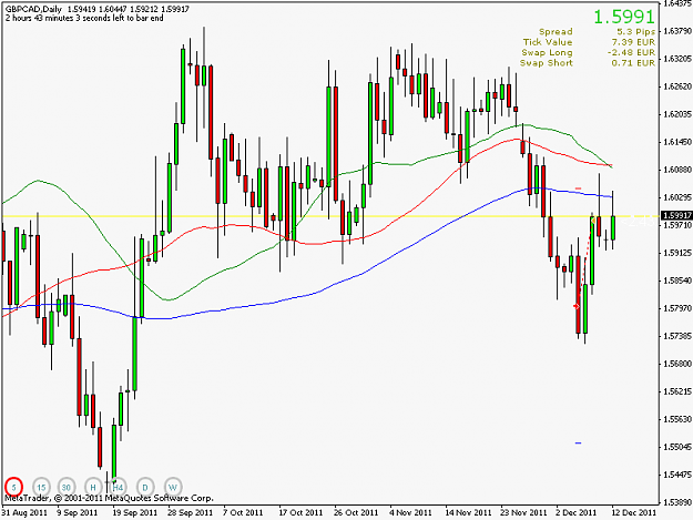 Click to Enlarge

Name: gbpcad1d.png
Size: 18 KB