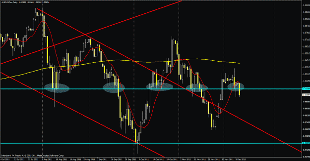 Click to Enlarge

Name: 1212audusd.gif
Size: 32 KB