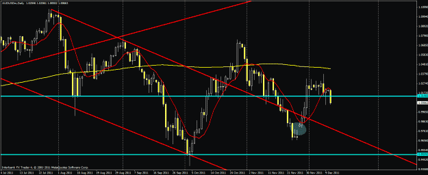 Click to Enlarge

Name: 1212audusd.gif
Size: 26 KB